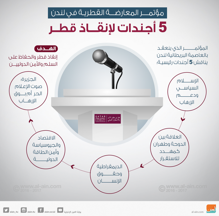 المعارضة القطرية تتحرك في مسارات أمنية وسياسية وإعلامية