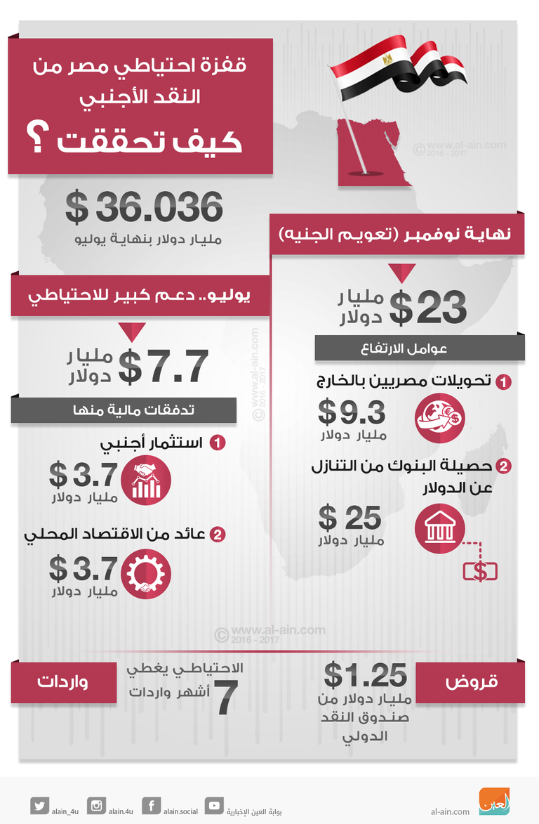 الرئيس المصري عبدالفتاح السيسي