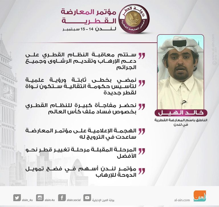 خالد الهيل المتحدث باسم المعارضة القطرية