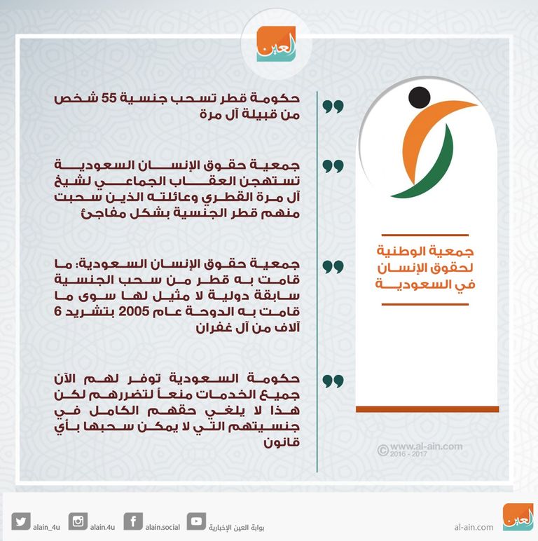 قطر شردت في عام 2005 أكثر من 6000 من مواطنيها من فخيذة آل غفران