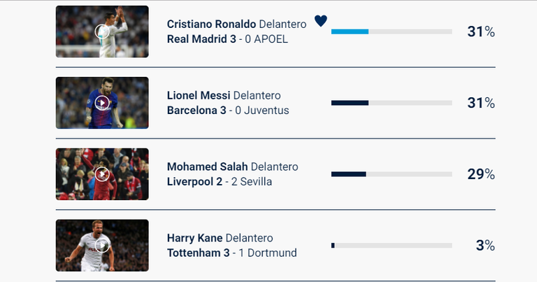 المصري محمد صلاح