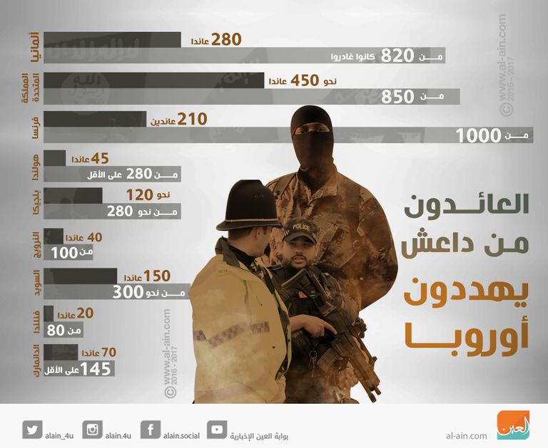 عناصر من تنظيم داعش الإرهابي - أرشيفية