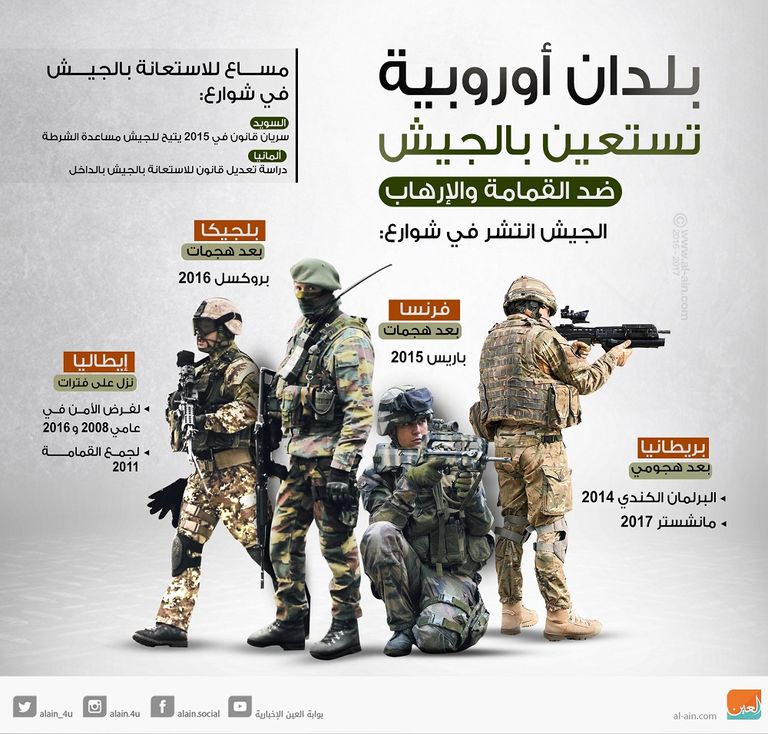 تزايد التهديدات والأعباء دفع حكومات أوروبية لتنزيل الجيش إلى الشوارع