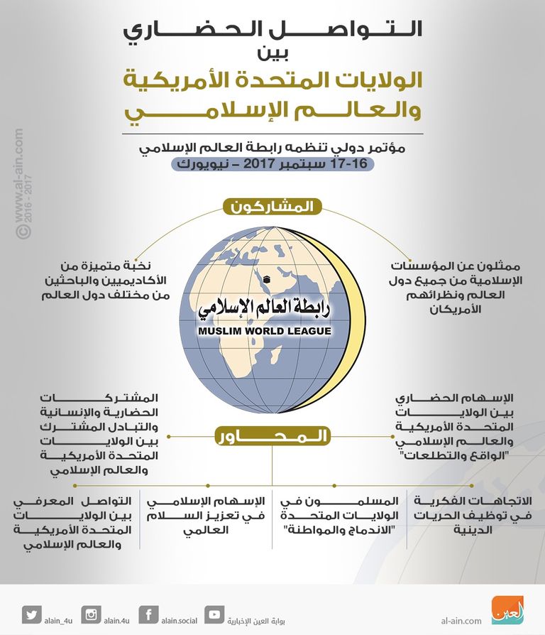 رابطة العالم الإسلامي تعقد مؤتمرا في نيويورك