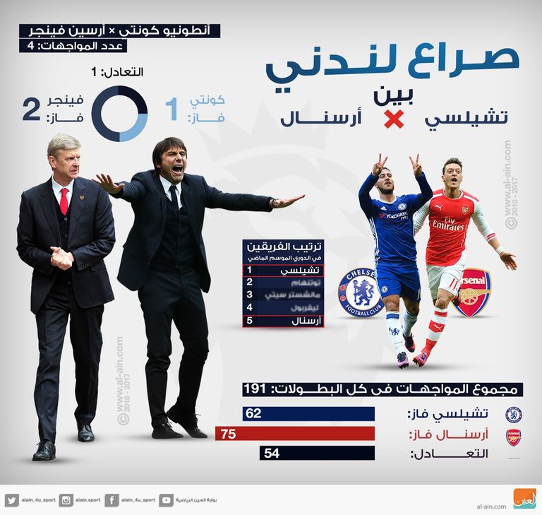 تشيلسي وأرسنال