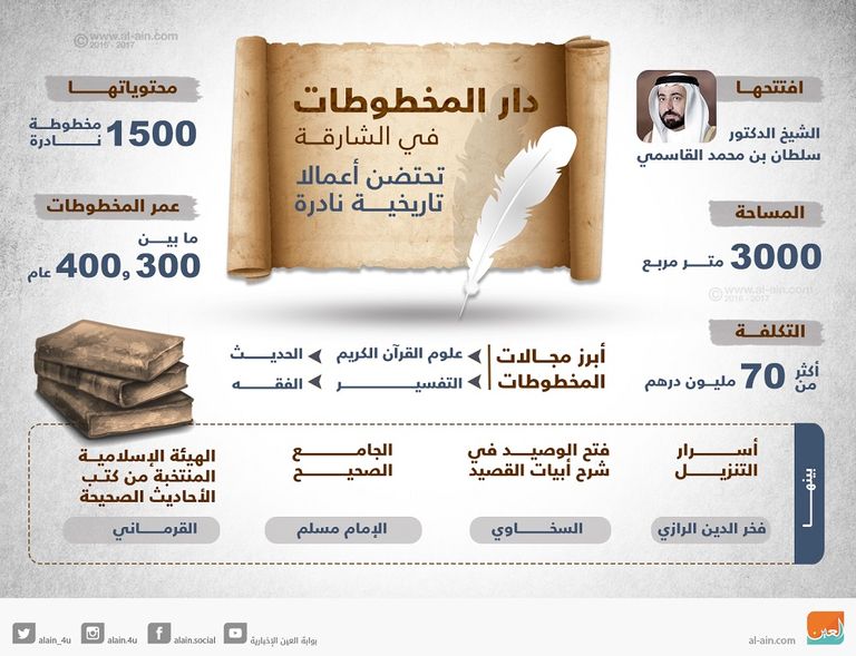 مخطوطات يتراوح عمرها ما بين 300 و400 عام