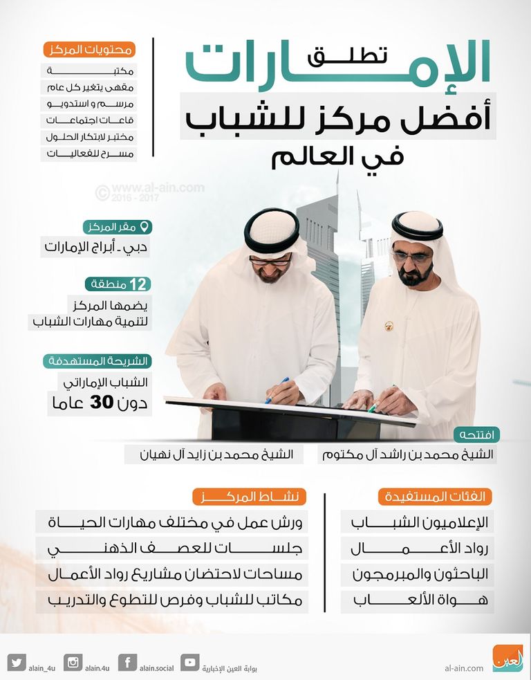 شما بنت سهيل المزروعي، وزيرة دولة لشؤون الشباب في الإمارات