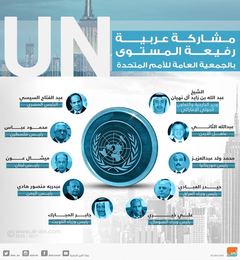 الشيخ عبد الله بن زايد آل نهيان