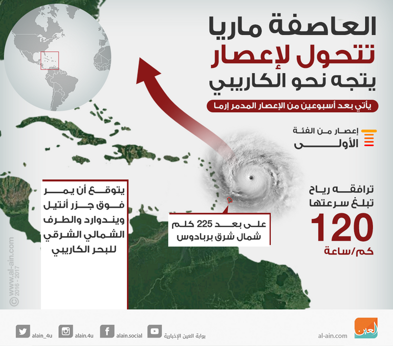 العاصفة ماريا تتحول لإعصار يتجه نحو الكاريبي