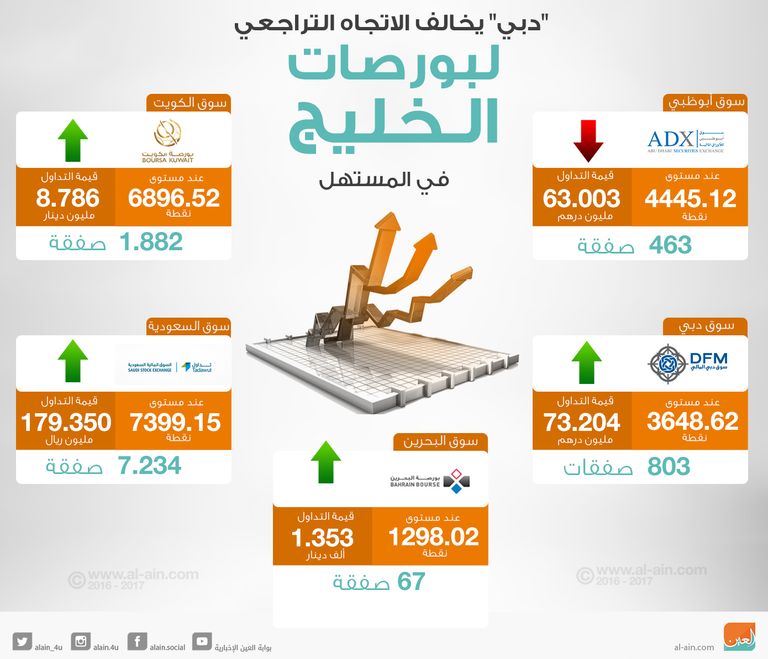 سوق دبي المالي
