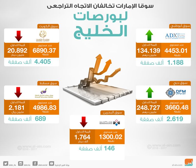 سوق أبوظبي المالي