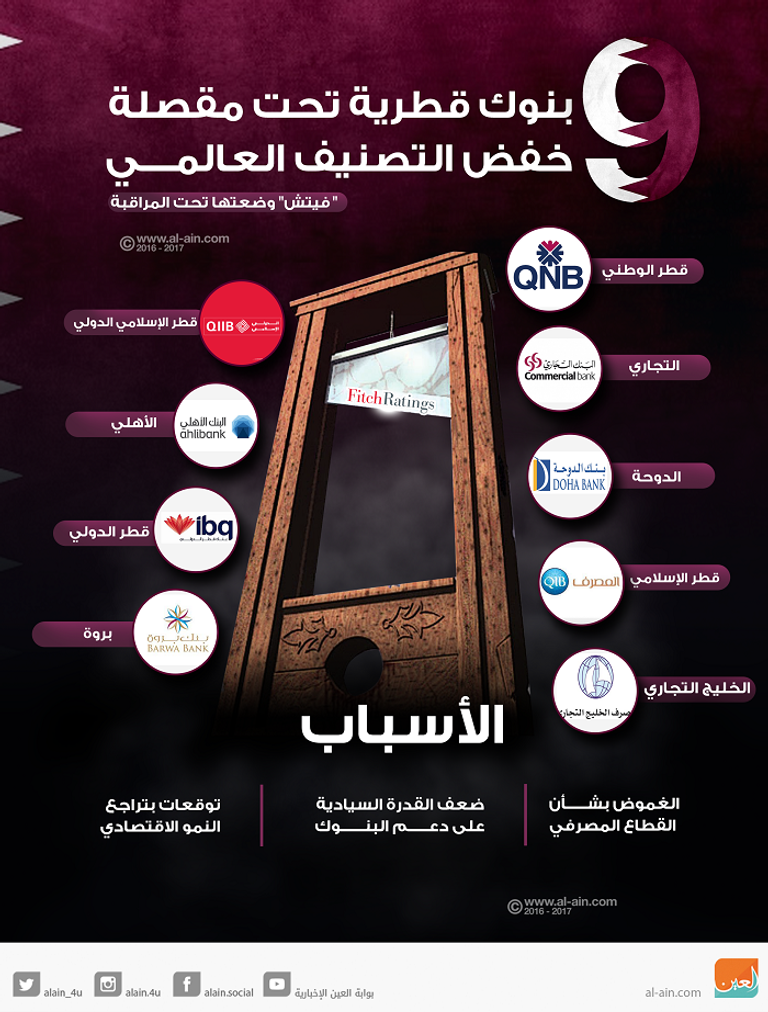 انهيار الاقتصاد القطري