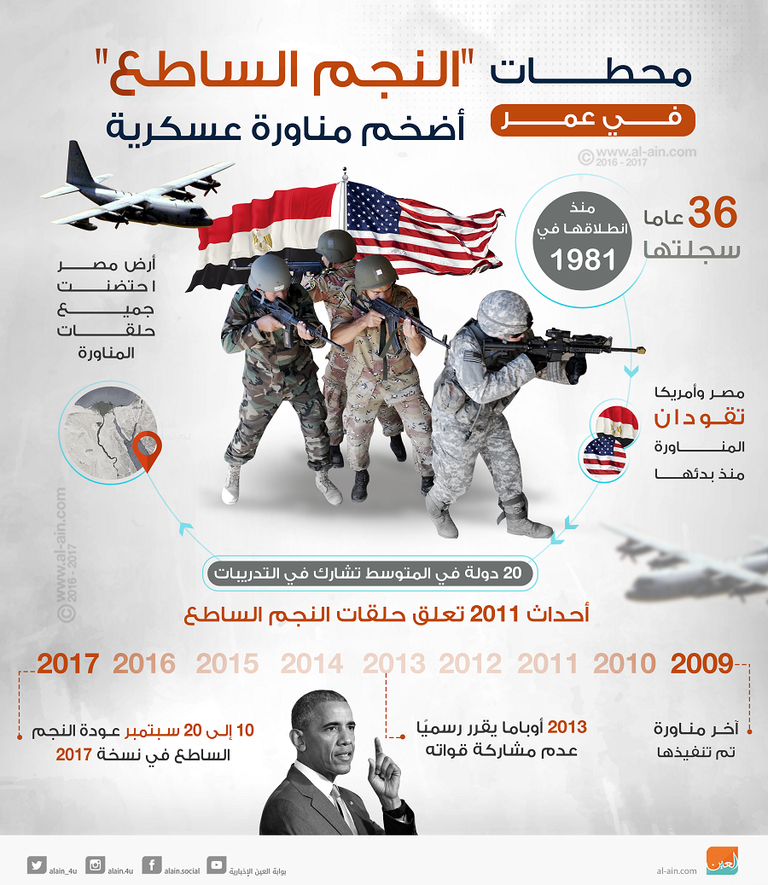 جانب من فعاليات التدريب (فيصل 11)