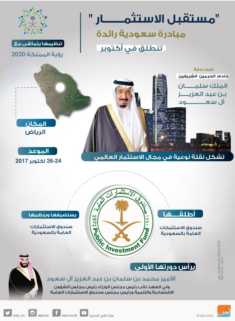 مبادرة مستقبل الاستثمار في السعودية