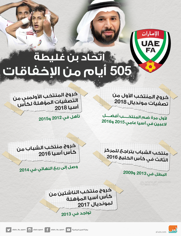 إنفوجراف..اتحاد بن غليطة.. 505 أيام من الإخفاقات