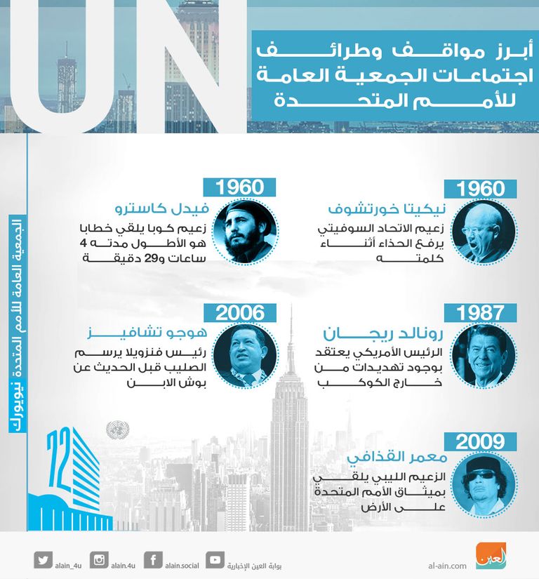 أبرز مواقف وطرائف اجتماعات الجمعية العامة للأمم المتحدة