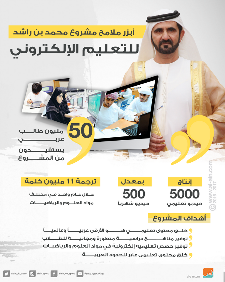 التحدي يُعَد الأكبر بالعالم العربي