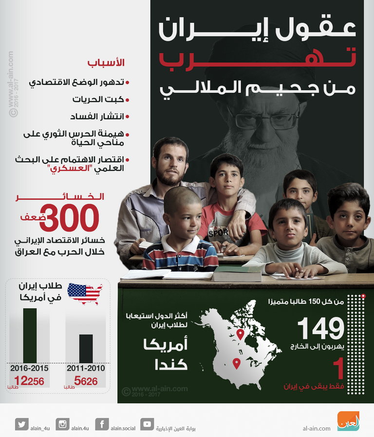 موهوب إيراني يتسوّل في الطرقات