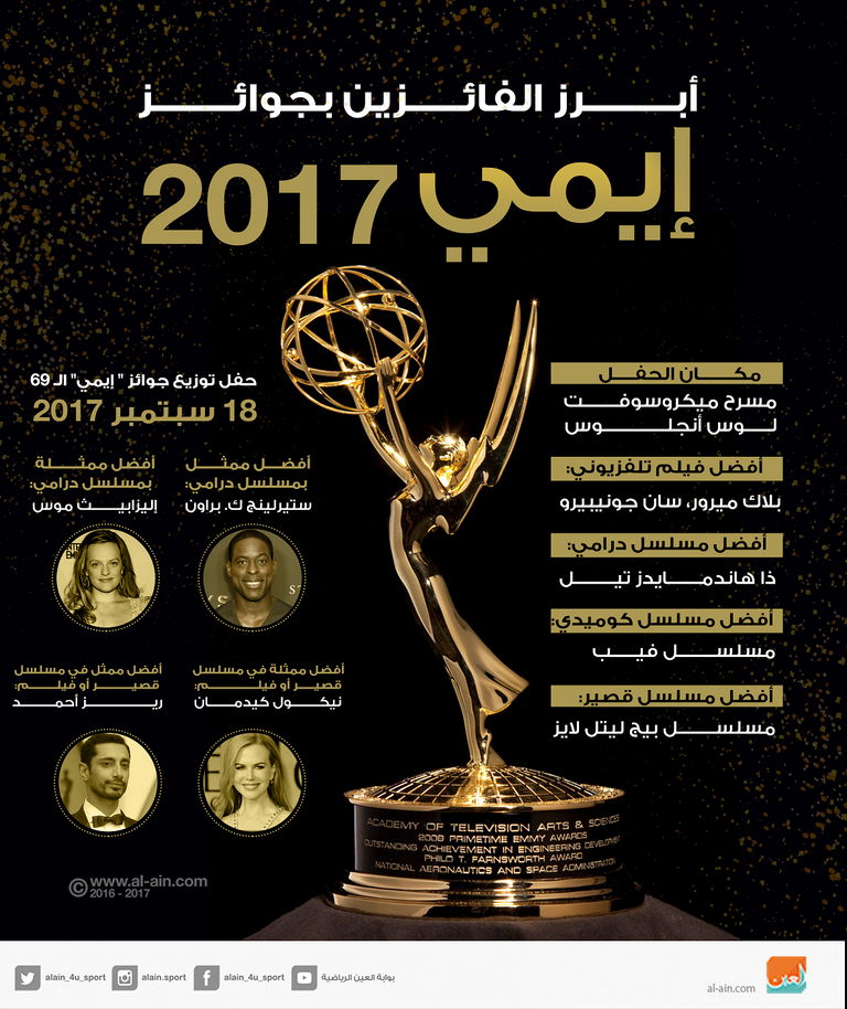 8 فائزين و5 خاسرين في جوائز إيمي 2017