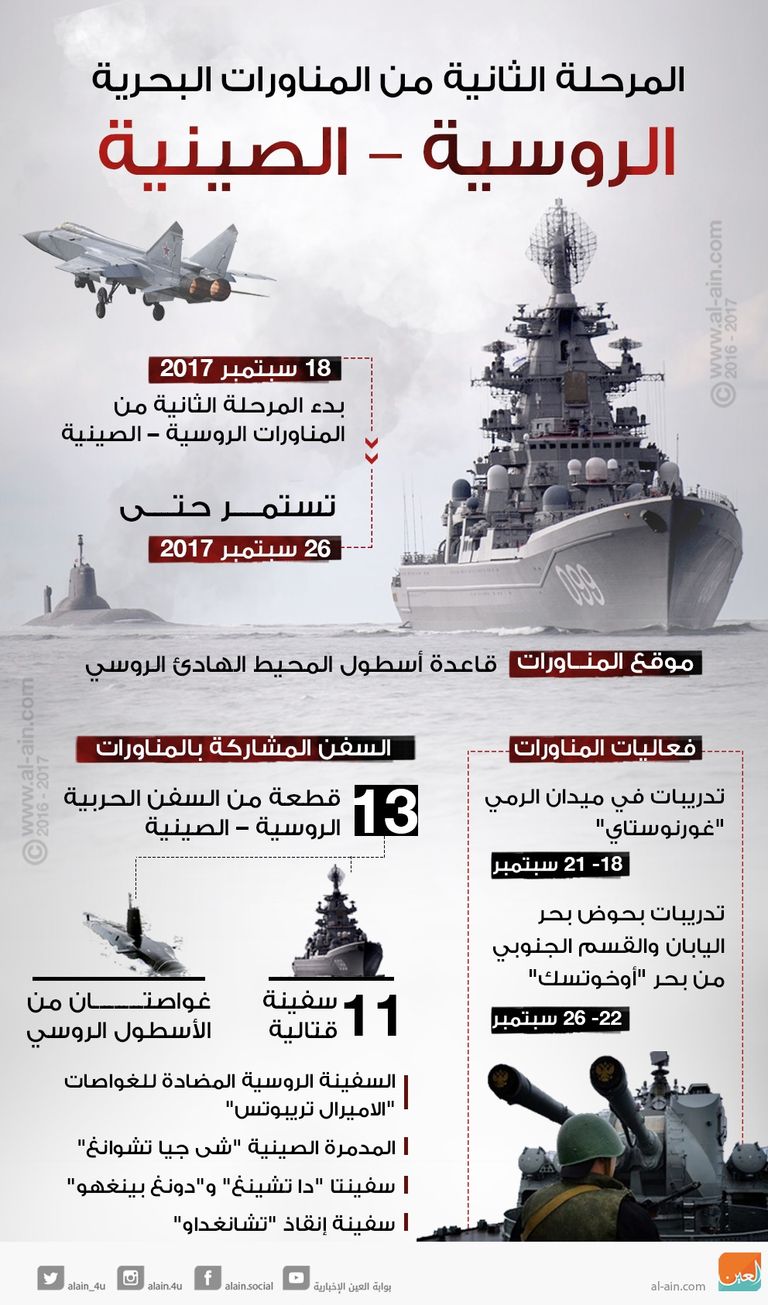 المرحلة الثانية من المناورات البحرية الروسية-الصينية