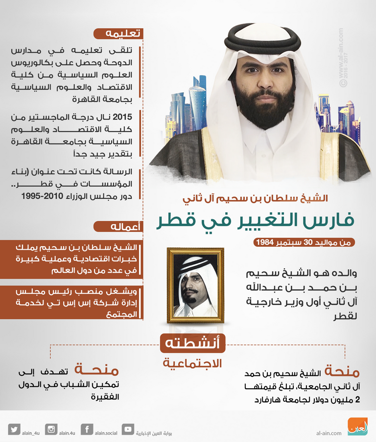 سلطان بن سحيم.. فارس التغيير في قطر