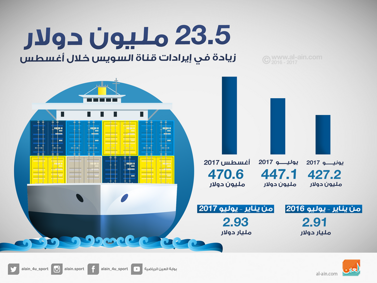 سفينة تعبر قناة السويس