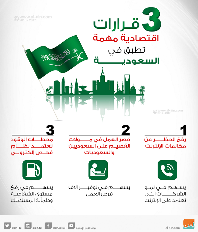 سوق السعودية المالية