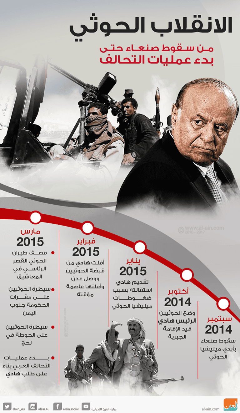 الحوثيون حولوا صنعاء إلى حسينية