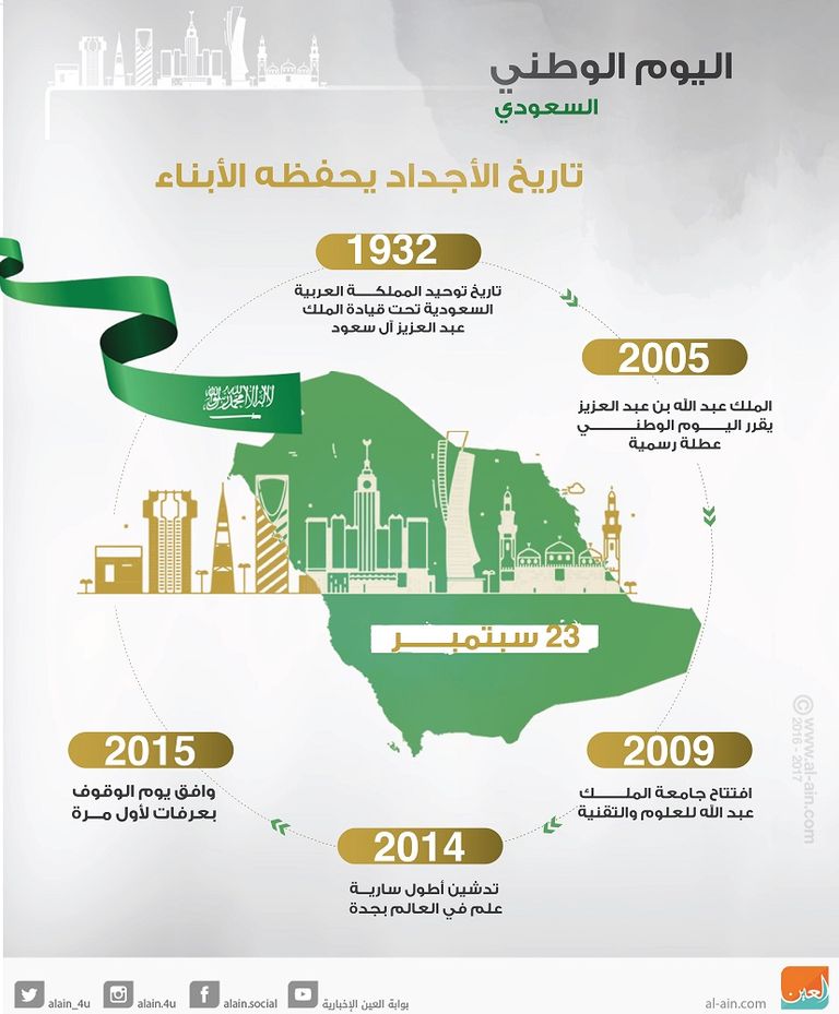 إنفوجراف اليوم الوطني السعودي تاريخ الأجداد يحفظه الأبناء