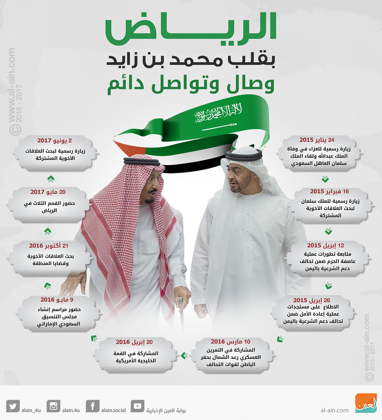 الملك سلمان بين محمد بن راشد ومحمد بن زايد