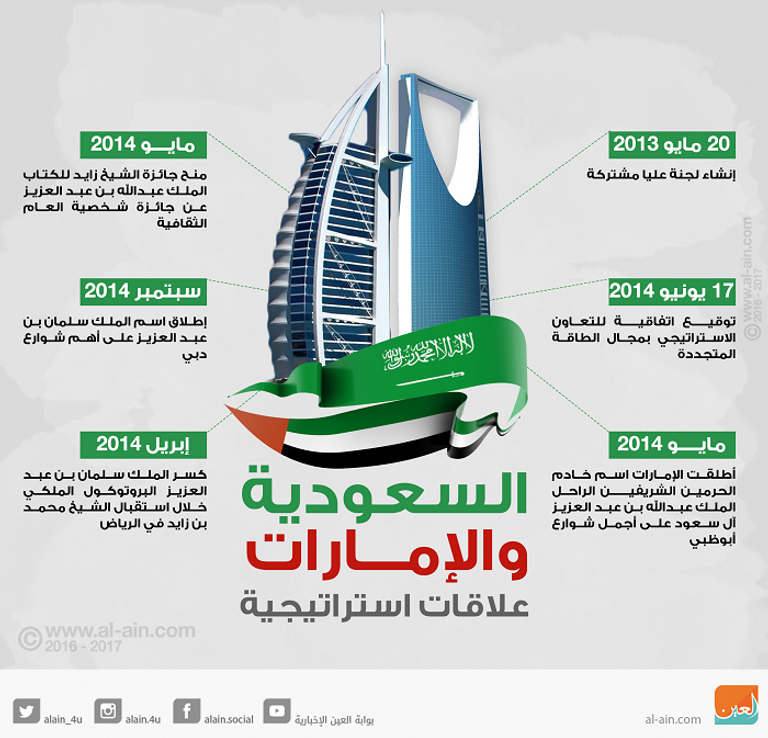 الملك سلمان بين محمد بن راشد ومحمد بن زايد