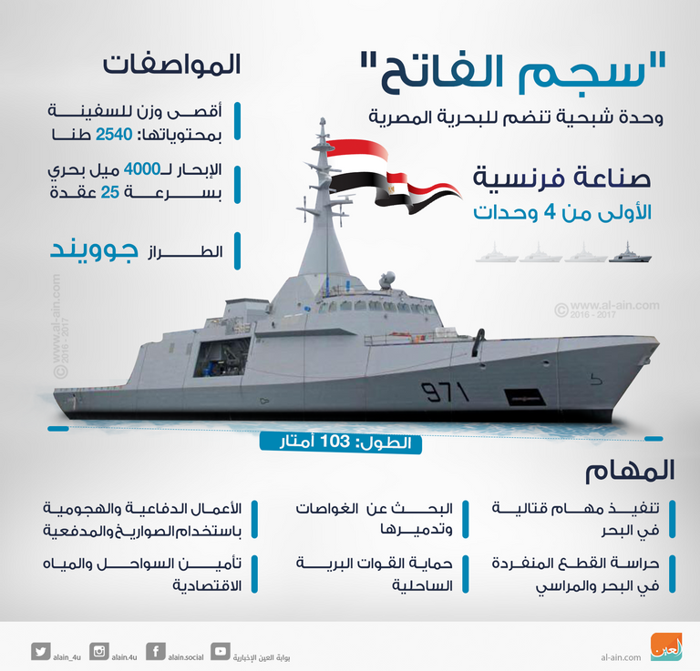 رفع العلم على الوحدة الشبحية 