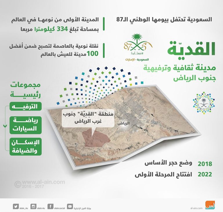 القدية المدينة الأولى من نوعها في العالم