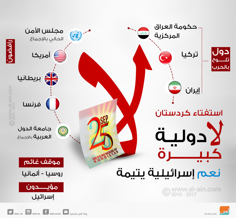 استفتاء كردستان 