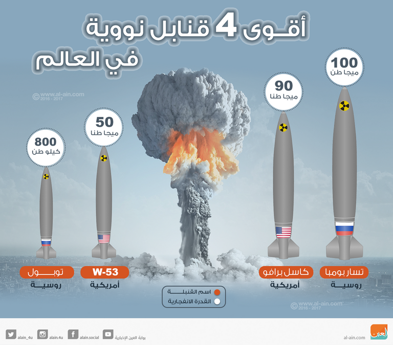 أقوى 4 قنابل نووية في العالم