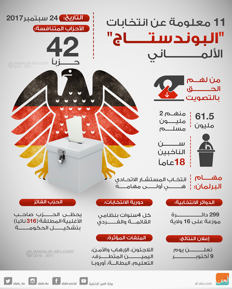 انتخابات مجلس النواب الاتحادي الألماني