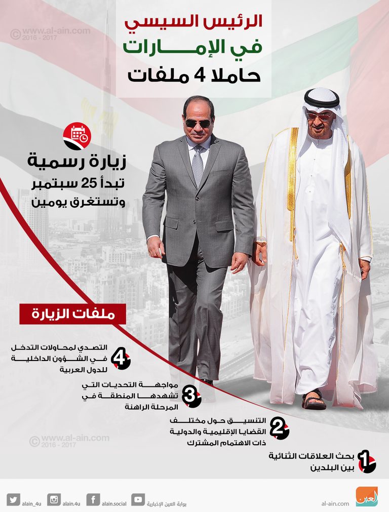 مول مصر.. أحد الاستثمارات الإماراتية بمصر