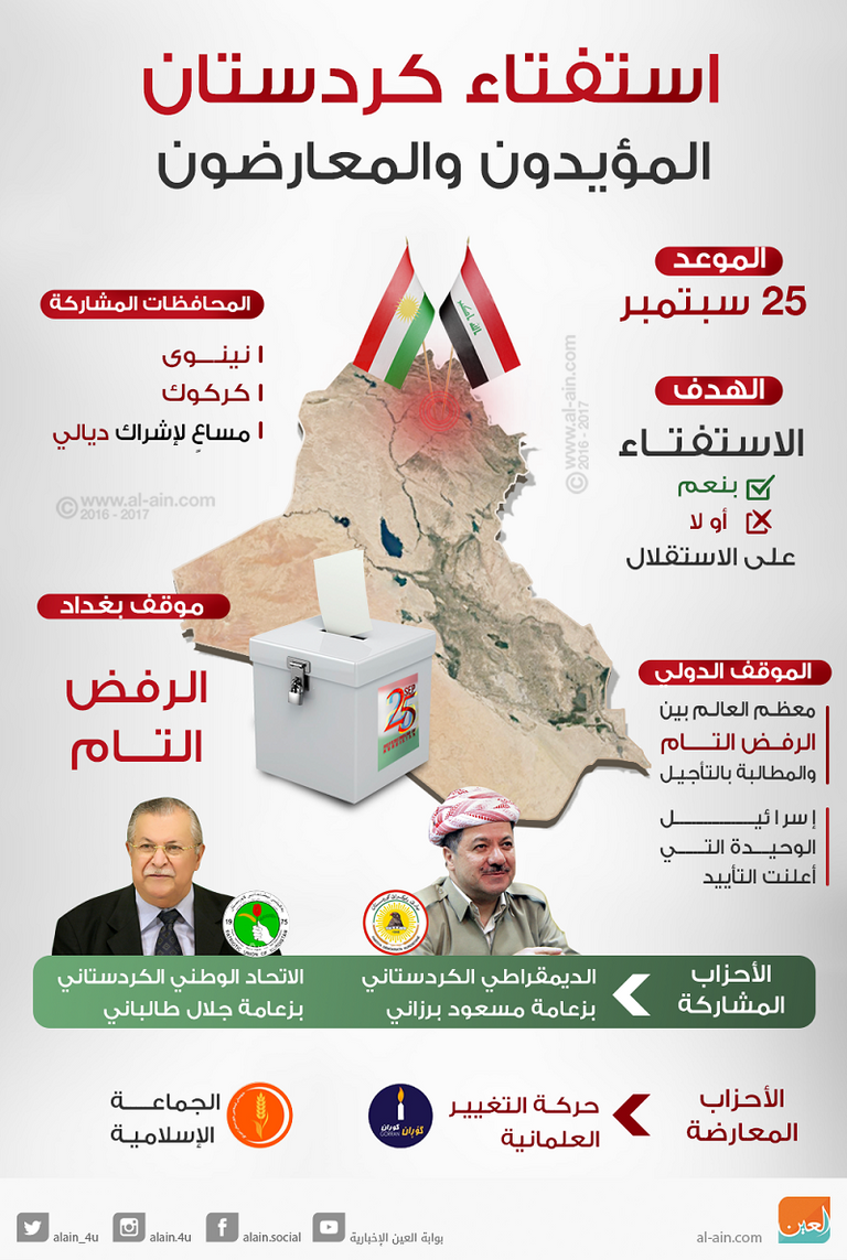 مسعود بارزاني رئيس إقليم كردستان العراق