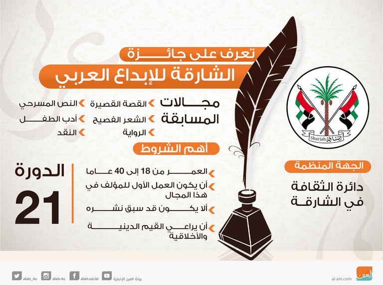 جائزة الشارقة للإبداع العربي