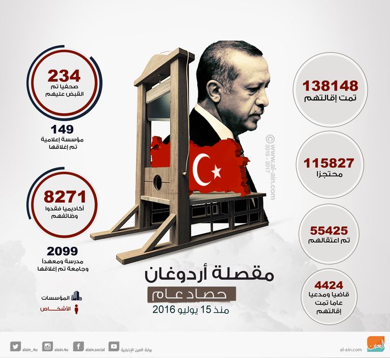 تركيا توقف بث 3 قنوات كردية على قمرها الصناعي