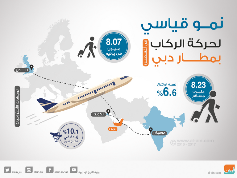 مطار دبي الدولي - أرشيف