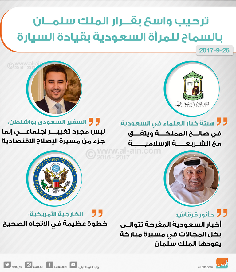 ترحيب واسع بقرار الملك سلمان بالسماح للمرأة السعودية بقيادة السيارة
