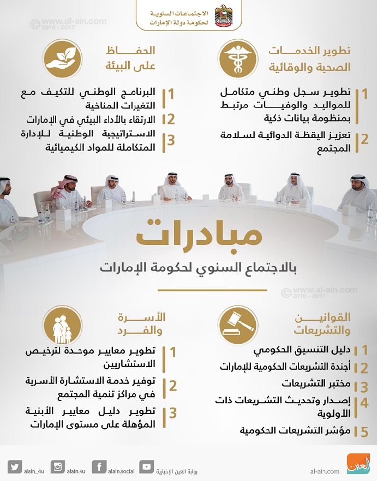 مبادرات الاجتماع السنوي لحكومة الإمارات