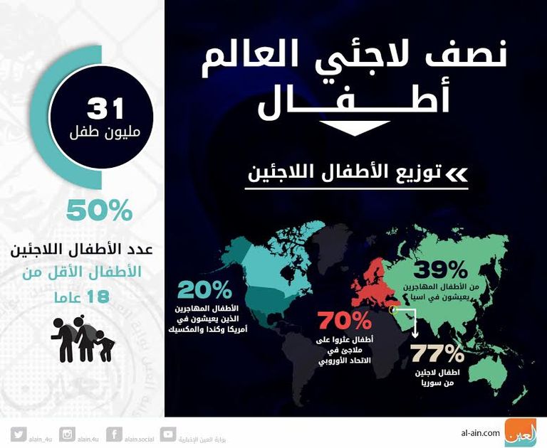 مهاجرون في قارب بالبحر المتوسط - أرشيفية