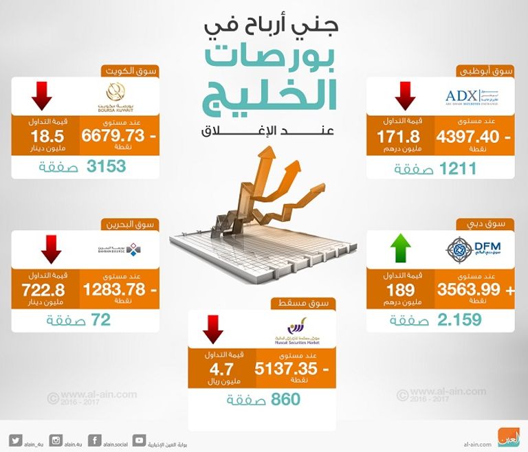 سوق دبي المالي