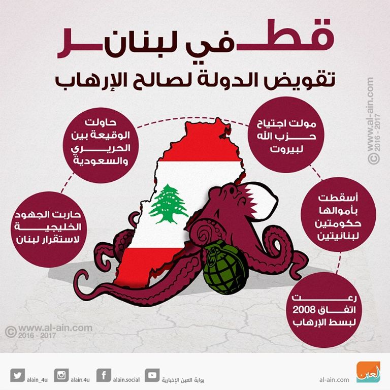 قطر دعمت النفوذ الإيراني في لبنان