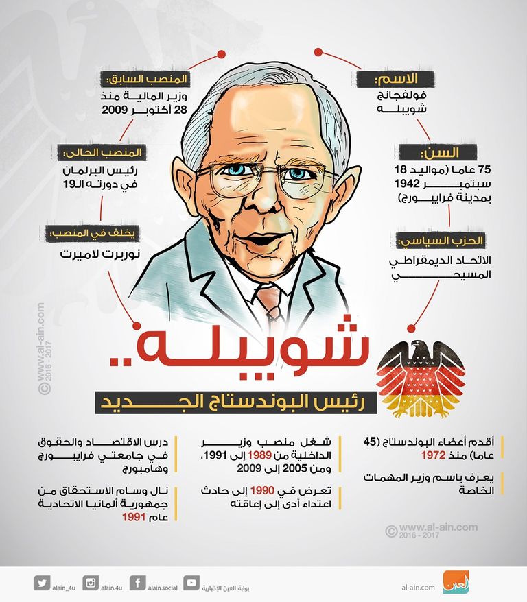 شويبله وزير المهمات الخاصة