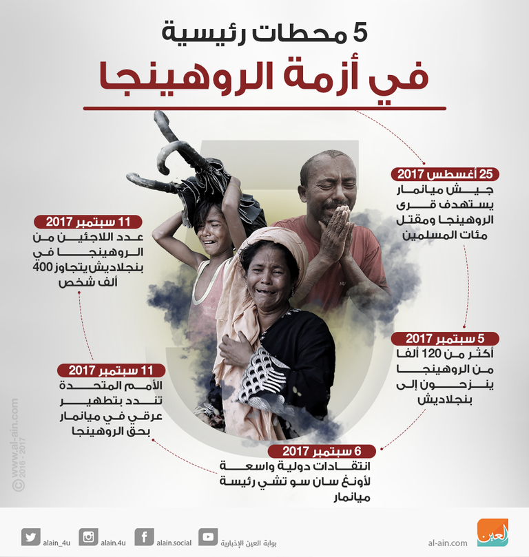 الروهينجا معاناة مستمرة - رويترز