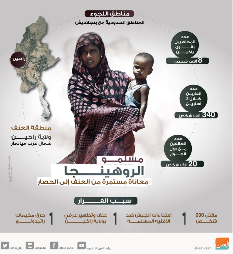 أطفال الروهينجا يتلقون المساعدات من الجيش في بنجلاديش - أ. ف. ب