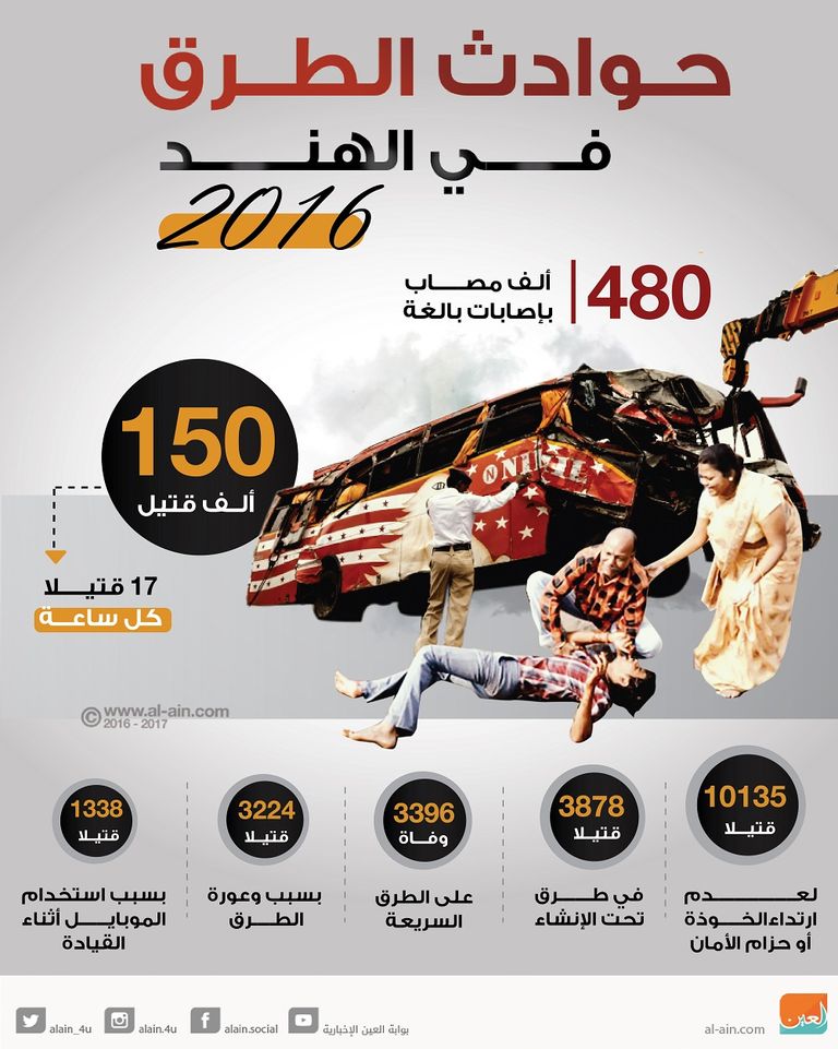 حوادث القطارات متكررة في الهند (أرشيفية)